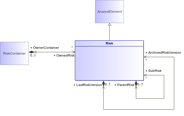 : Risk (architecture_autodiagram)