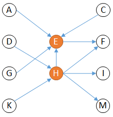 10- Impact root