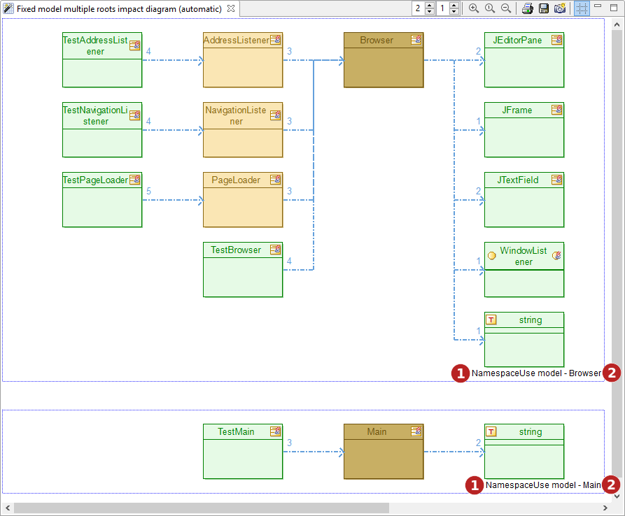 fixedmodelmultiplerootsautomaticlayoutdiagrampuces.png