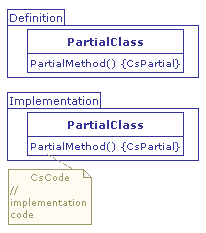 ../csharp_images/figure130.gif