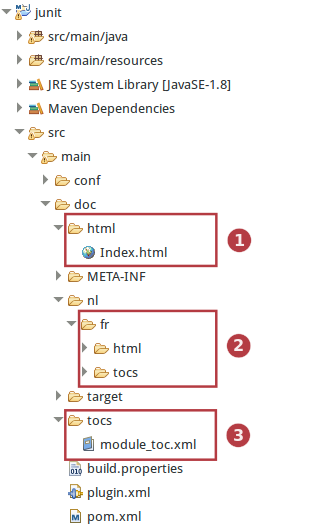 Usermanual writing Eclipse doc structure