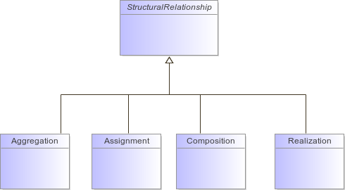 : Structural Relationships (automatic)