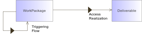 : How to read ArchiMate metamodel diagrams