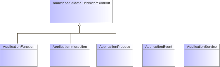 : Package Structure Diagram (automatic)