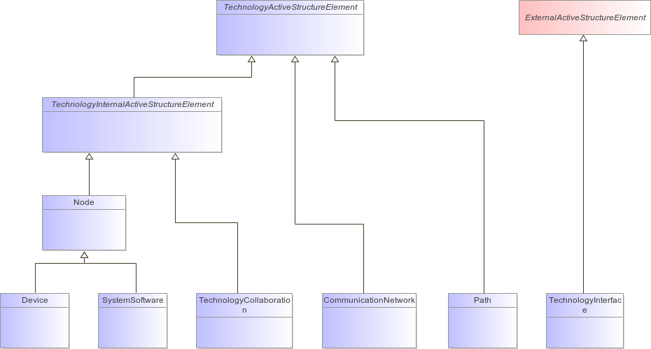 : Package Structure Diagram (automatic)