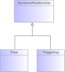 : Package Structure Diagram (automatic)