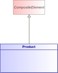 : Class Architecture Diagram (automatic)