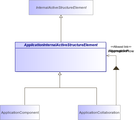 : Inheritance Diagram (automatic)