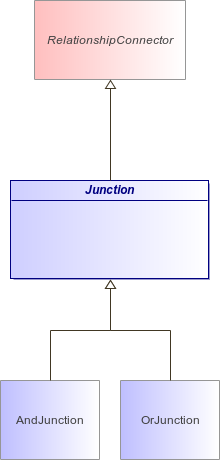 : Junction (architecture_autodiagram)
