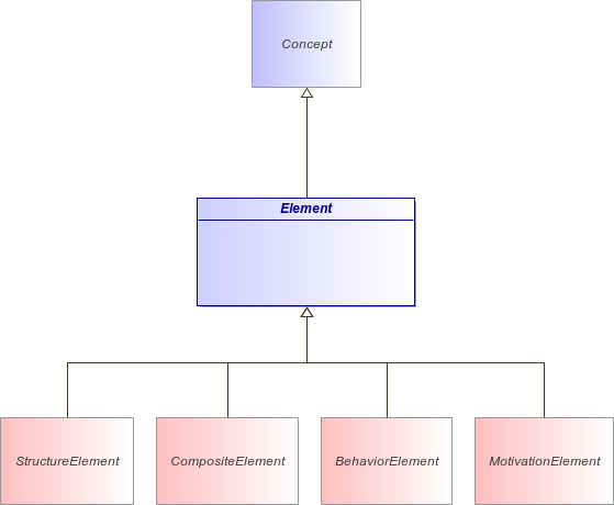 : Element (architecture_autodiagram)