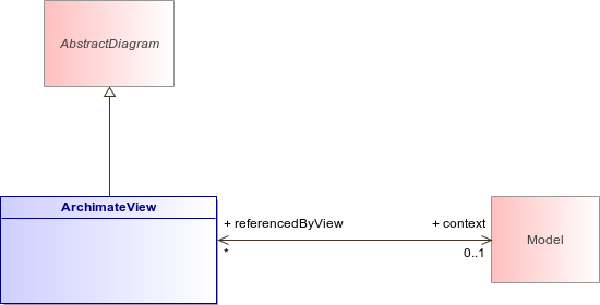 : Class Architecture Diagram (automatic)