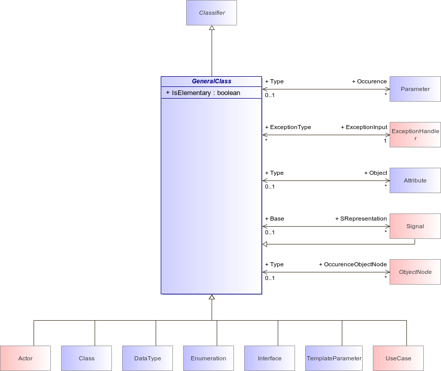 : GeneralClass (architecture_autodiagram)