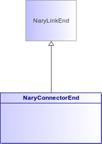 : NaryConnectorEnd (architecture_autodiagram)
