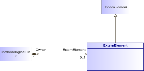 : Class Architecture Diagram (automatic)