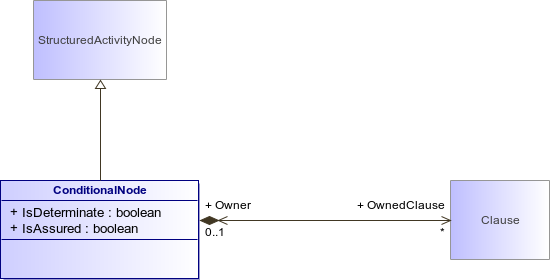 : ConditionalNode (architecture_autodiagram)