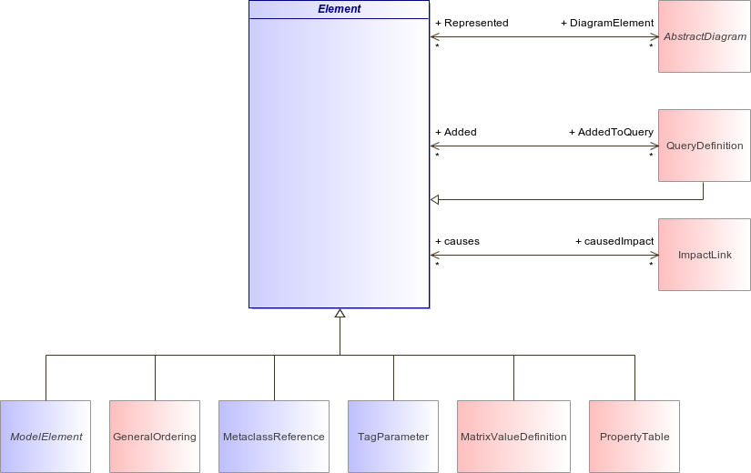 : Element (architecture_autodiagram)