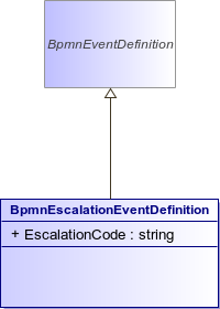 : BpmnEscalationEventDefinition (architecture_autodiagram)
