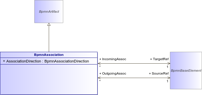 : BpmnAssociation (architecture_autodiagram)