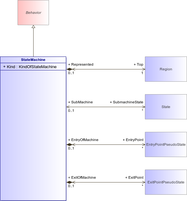 : StateMachine (architecture_autodiagram)