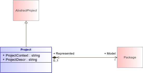 : Project (architecture_autodiagram)