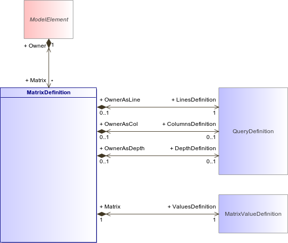 : Class Architecture Diagram (automatic)