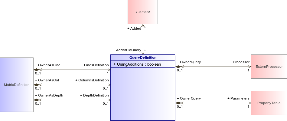 : Class Architecture Diagram (automatic)