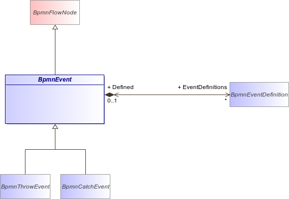 : BpmnEvent (architecture_autodiagram)