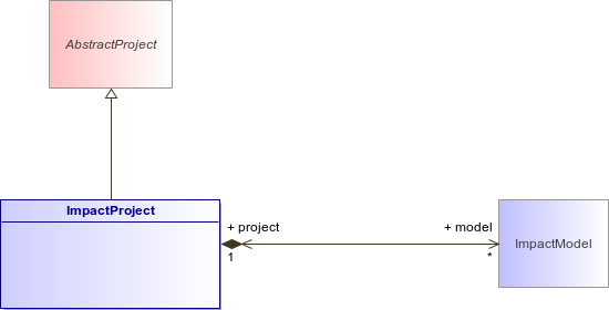 : Class Architecture Diagram (automatic)