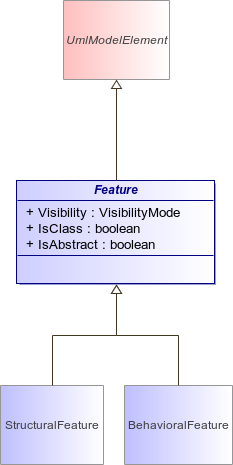 : Feature (architecture_autodiagram)