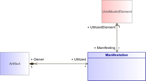 : Manifestation (architecture_autodiagram)