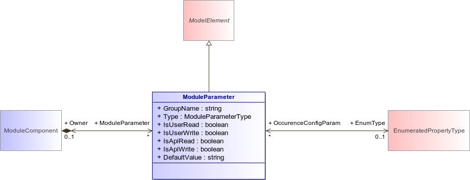 : ModuleParameter (architecture_autodiagram)