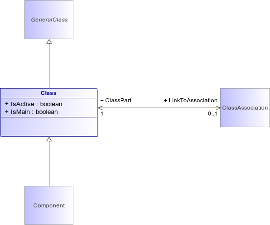 : Class (architecture_autodiagram)