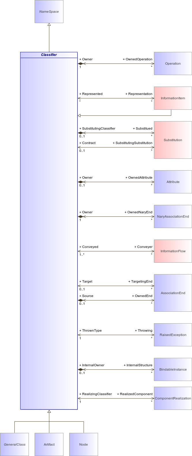 : Classifier (architecture_autodiagram)