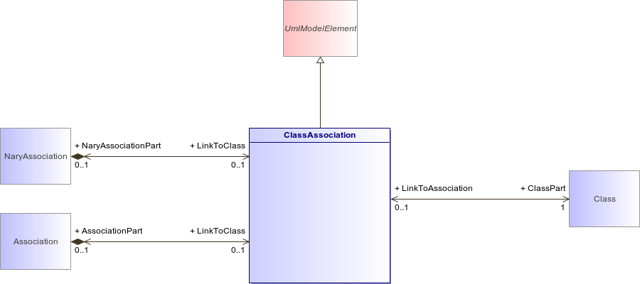: ClassAssociation (architecture_autodiagram)