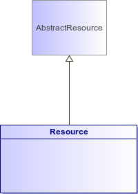 : Class Architecture Diagram (automatic)