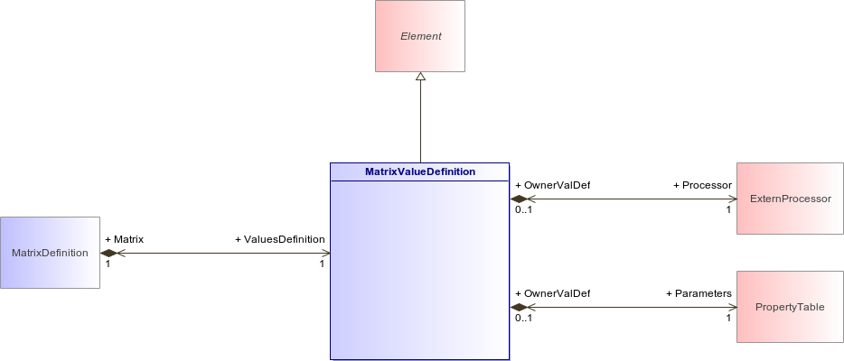 : Class Architecture Diagram (automatic)