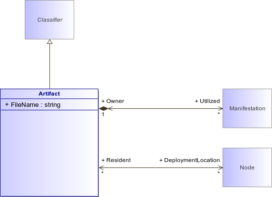 : Artifact (architecture_autodiagram)