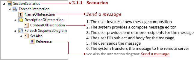 Reference towards a scenario.png