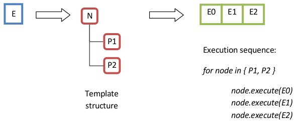 navigation_nodes_child_nodes_2.png