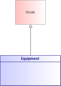 : Equipment (architecture_autodiagram)