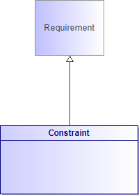 : Constraint (architecture_autodiagram)