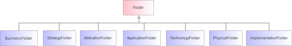 : Package Structure Diagram (automatic)