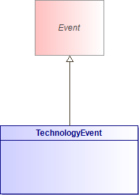 : TechnologyEvent (architecture_autodiagram)