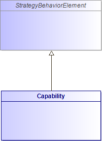 : Capability (architecture_autodiagram)
