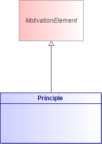 : Principle (architecture_autodiagram)