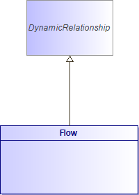 : Flow (architecture_autodiagram)
