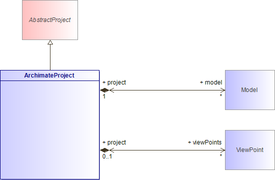 : Class Architecture Diagram (automatic)