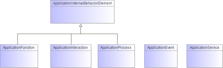 : Package Structure Diagram (automatic)
