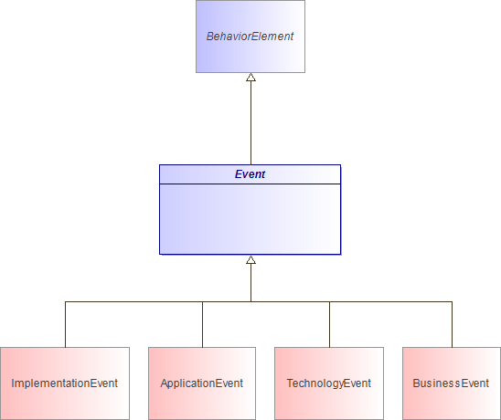 : Event (architecture_autodiagram)