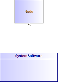: SystemSoftware (architecture_autodiagram)